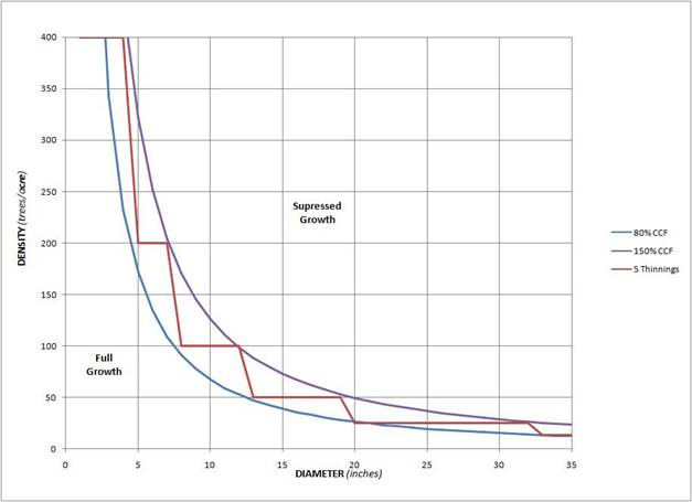 TPA vs CCF and DBH b.jpg