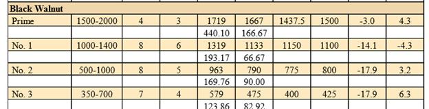BW Sawlog Prices 16 Mar.jpg